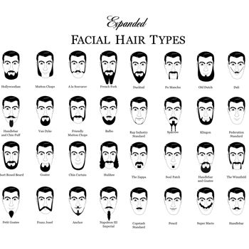 Facial Hair Styles Every Man Should Know Oye Times