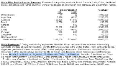 Afghanistan,Lithium,china