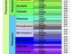 Global Mean Surface Temperatures